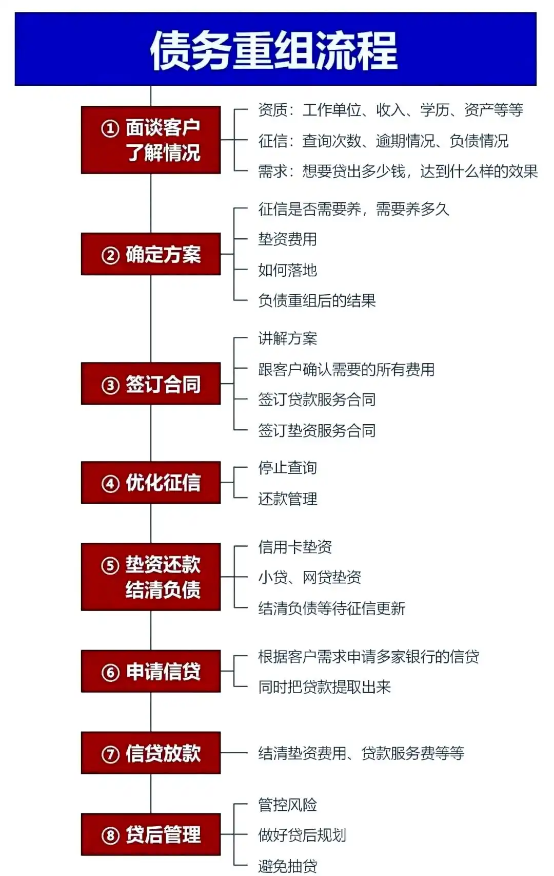 在赣榆，中小企业也可以债务重组吗？